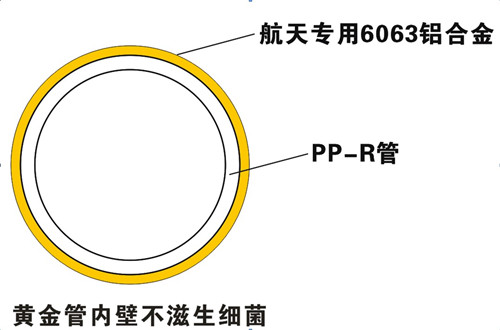 防滲氧，無菌無異味，管件無腐蝕，保證50年使用壽命