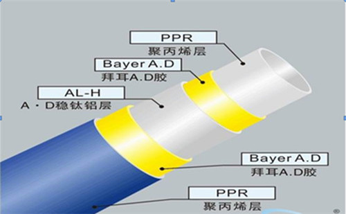 五層結(jié)構(gòu)：內(nèi)外層為PPR,中間為鋁皮，通過熱熔膠粘接成的五層型管材。
